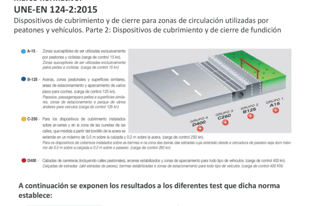 Certificado – Cumplimiento UNE‑EN 124‑2:2015 – Tapas y Rejillas de Fundición