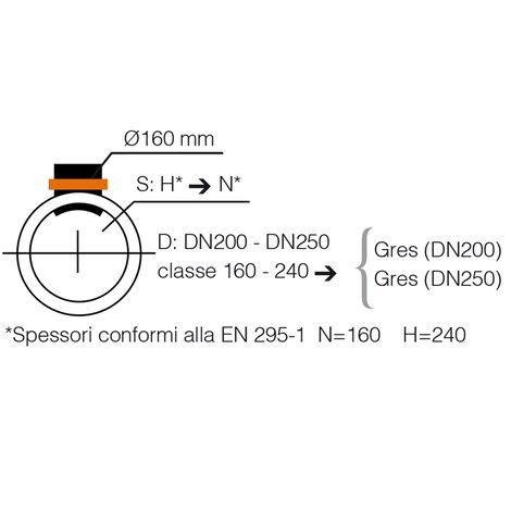 Easy Clip City ID Ø200-250