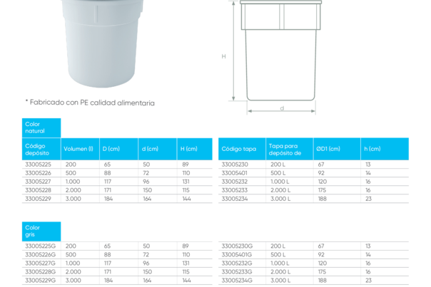 Ficha Técnica Depósitos Superficie Cónico