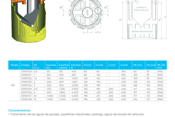 Ficha Técnica Separador de Hidrocarburos Clase II - HSI