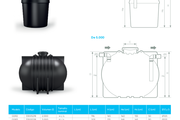Ficha Técnica Separador de Grasas - GSR