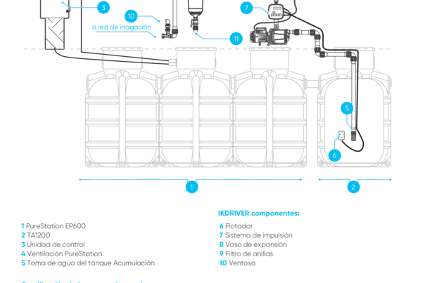 Ficha Técnica IKDRIVER - Equipo de Aprovechamiento de Agua