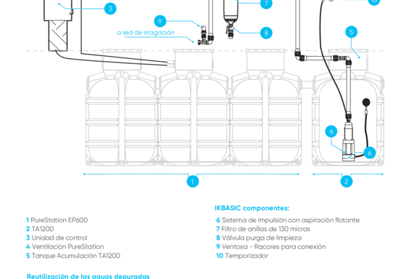 Ficha Técnica IKBASIC - Equipo de Aprovechamiendo de Agua