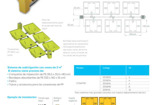 Ficha Técnica Sistema Vasos Absorbentes Country