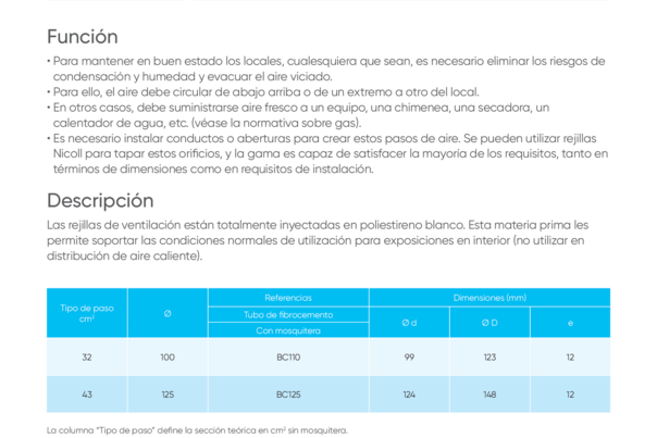 Ficha Técnica - BC110 - BC125 - Rejillas de ventilación para tuberías de fibrocemento