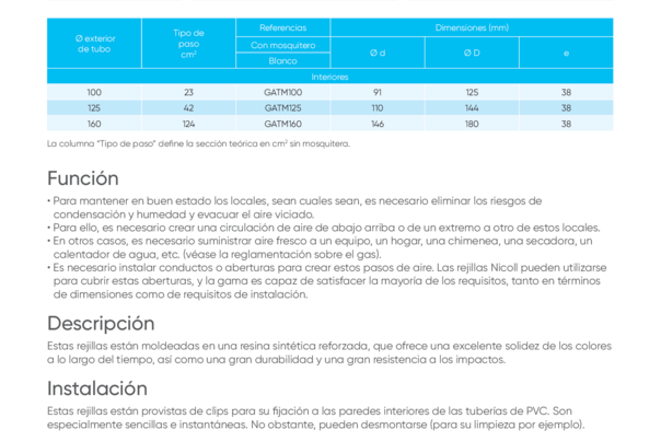 Ficha Técnica - Tipo GATM - Tipo FATM - Rejillas de ventilación para tubos de PVC uso interior