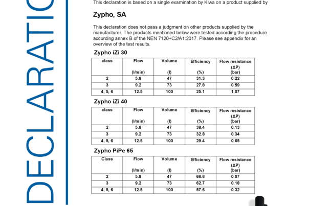 Certificado Kiwa Zypho iZi 30 PiPe SW 65 2020