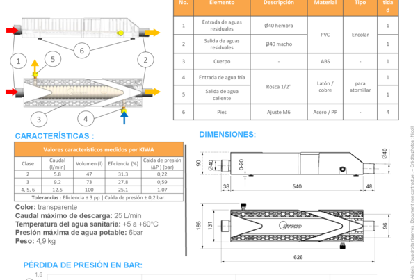 Ficha Técnica - iZi 30 encolar y rosca