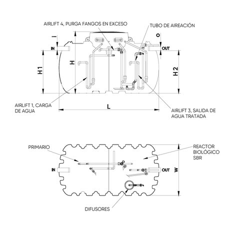 Sistema ecualizado ISEA SBR4 - SBR6 Sistema ecualizado ISEA SBR4 - SBR6
